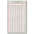 100 Pack - Table Of Movable Feasts