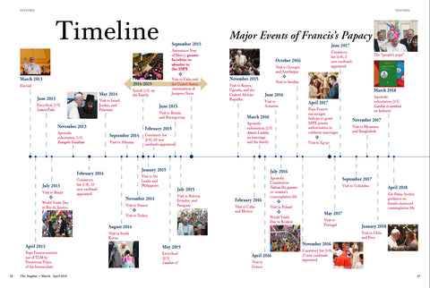 Angelus March April 2023 10 Years Of Pope Francis